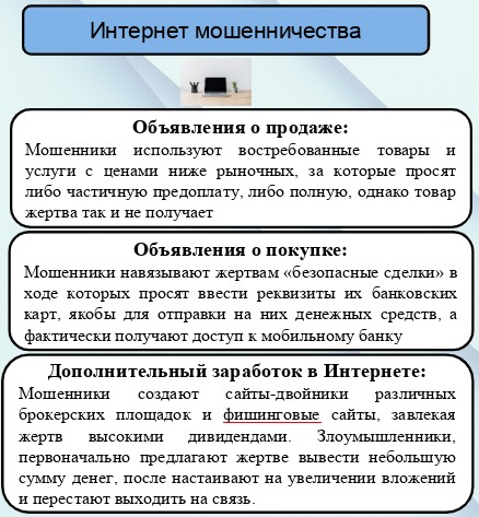 Интернет  мошенничество.